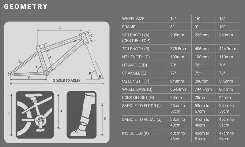 Forme Cubley 14 inch wheel Kids Bike 2023 in Red-3